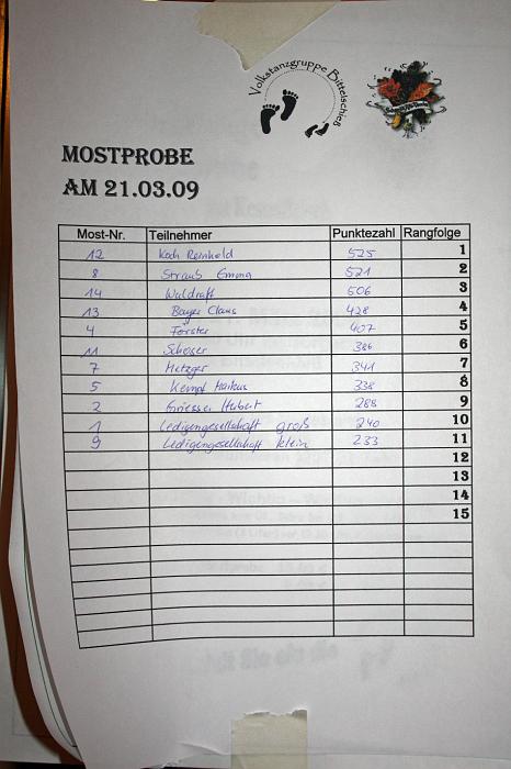 Mostprobe in Bittelschie